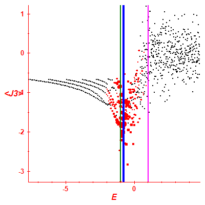 Peres lattice <J3>